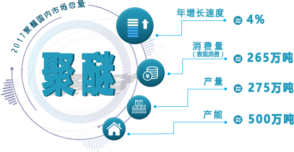 聚醚国内市场总量